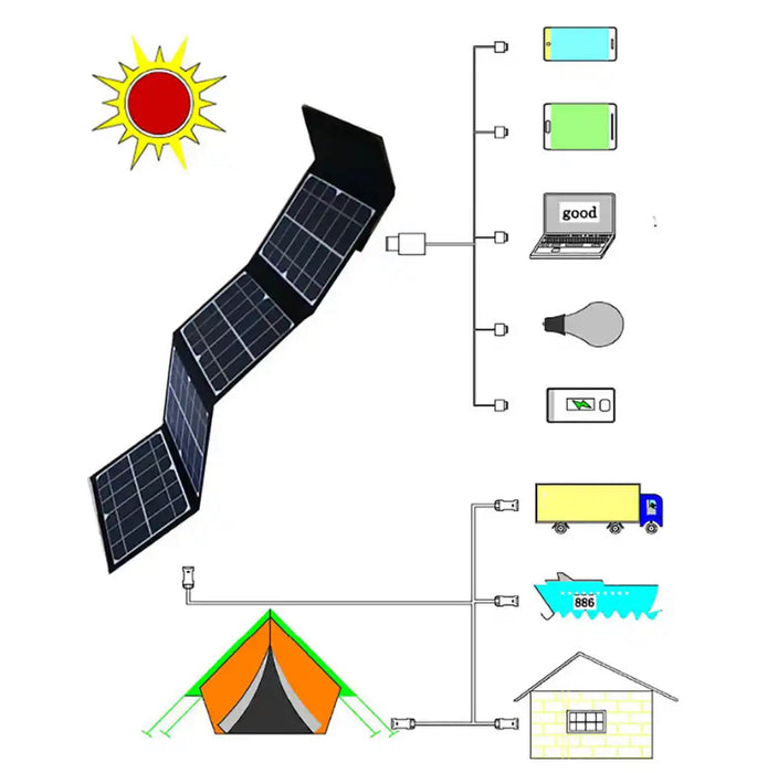 50W Solar Panel Charger + Accessories. VALUE PACKAGE !