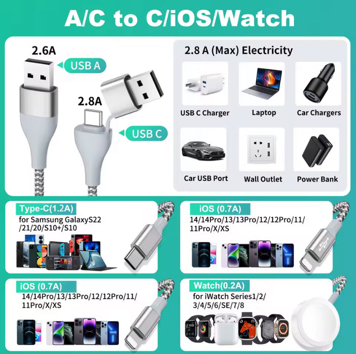 USB-4-in-2: 4 in 2 USB charging cable;  for iOS, Type C-PD, Watch