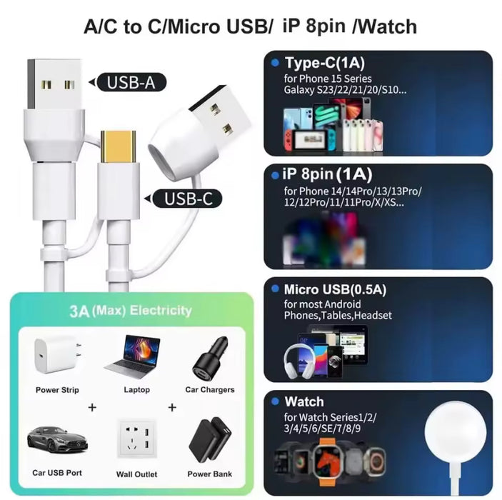 USB-4-Multi: 4 in 2 USB charging cable;  for iOS, Type C-PD, Watch, micro USB