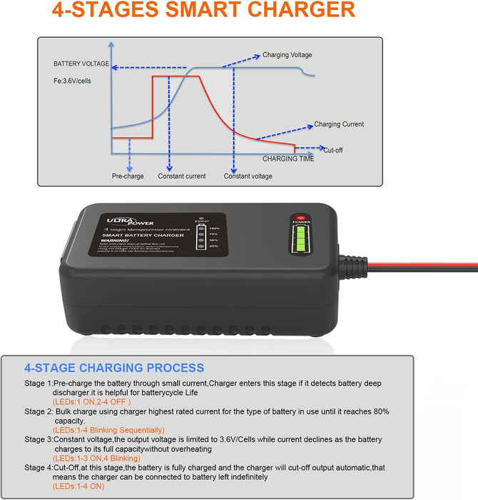 BC-12-14LiFE : UltraPower brand LiFE Charger for 12.8v - 14.4v LiFEPO4 batteries