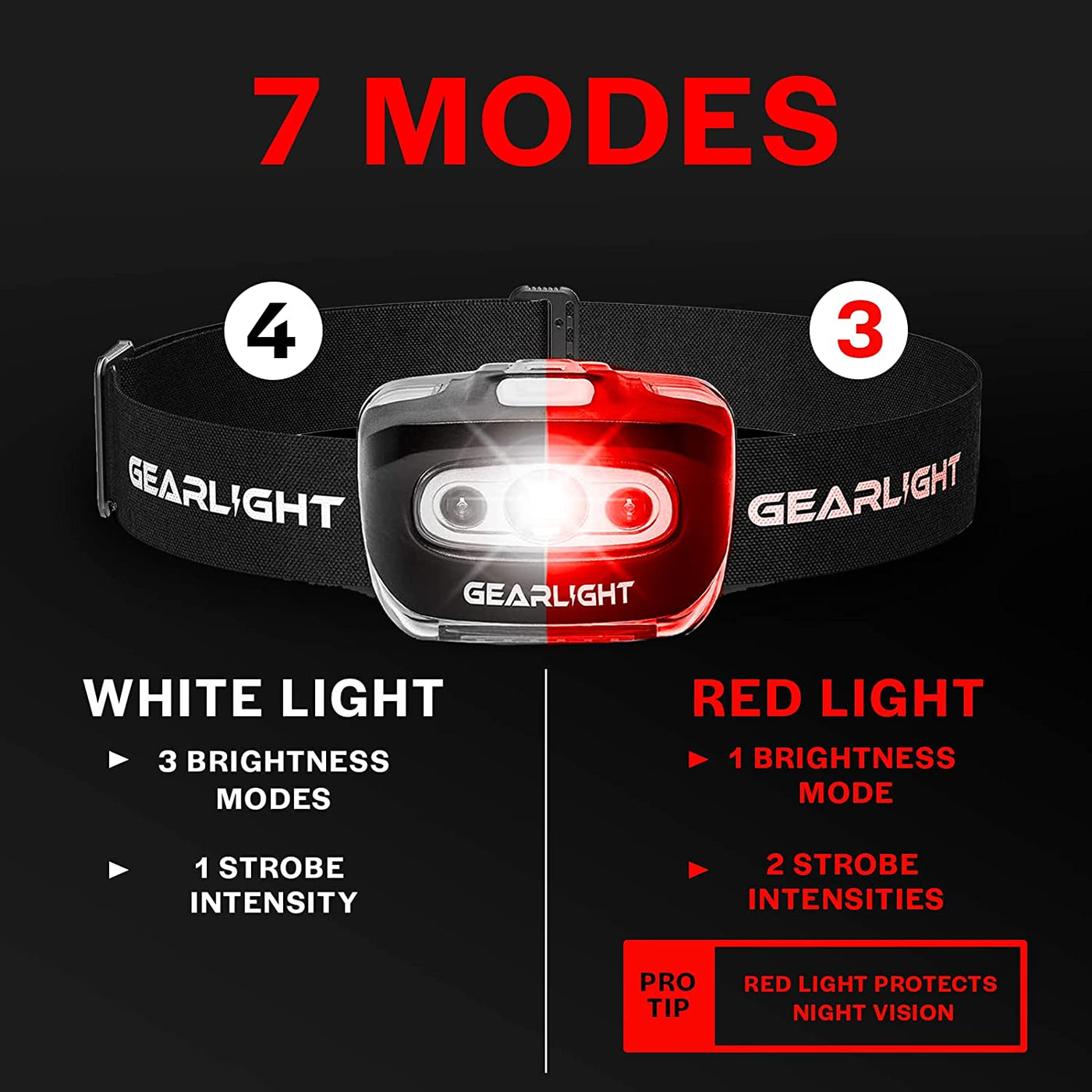 LED Headlamp: White & Red LED, 200 Lumens, multi-function — Batteries ...