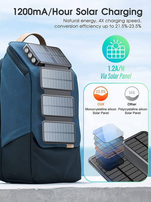 PB-20000-Qi-3C : Solar Power Bank, 20000mAh , with Qi wireless