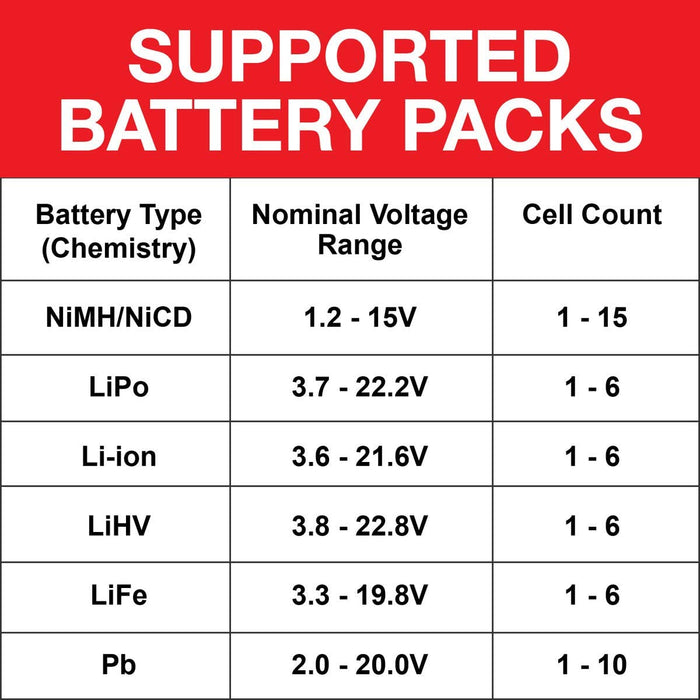 Testeur de batteries LiPo, Ni-MH, Ni-CD, Li-Fe, Li-Ion